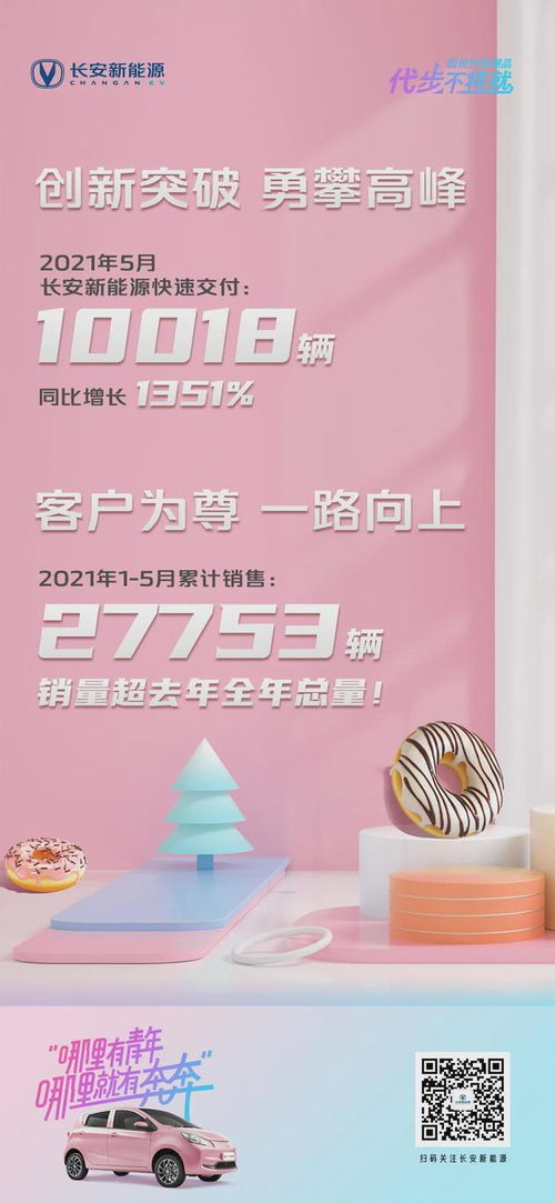 長安新能源汽車下鄉活動助力銷量暴增，奔奔躋身細分市場第二