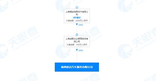 途虎養車網福州成立新公司，拓展汽車服務與信息技術咨詢業務
